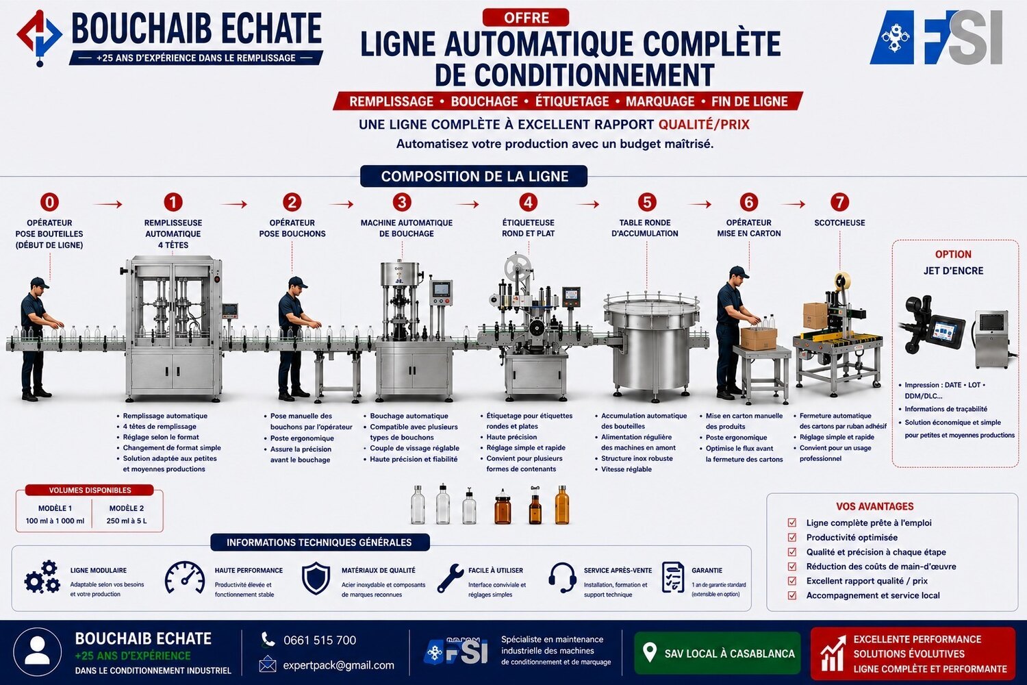 Ligne automatique complète de conditionnement : remplissage, bouchage, étiquetage, marquage, mise en carton — Bouchaib Echate